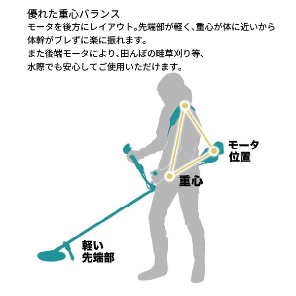 マキタ(makita) 18V 充電式草刈機 ...の詳細画像4