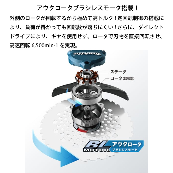 マキタ makita 36V 充電式草刈機 Uハンドル 左右非対称 MUR368ADG2 バッテリー・充電器付き 純正品 両手ハンドル 非対称 電動 草刈機 草刈り機 刈払機 | マキタ | 01