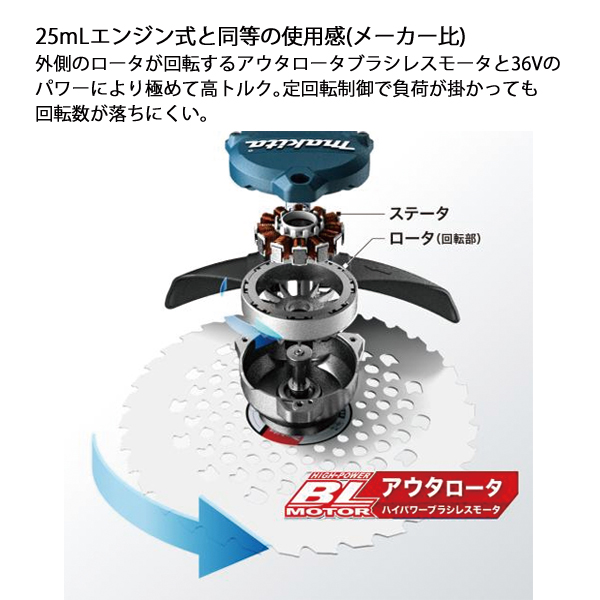 Makita MUR368UDCF バッテリー式草刈り機 充電器付き マキタ 36V充電式草刈機 MUR368UDCFの通販｜充電式の草刈り機・刈払機