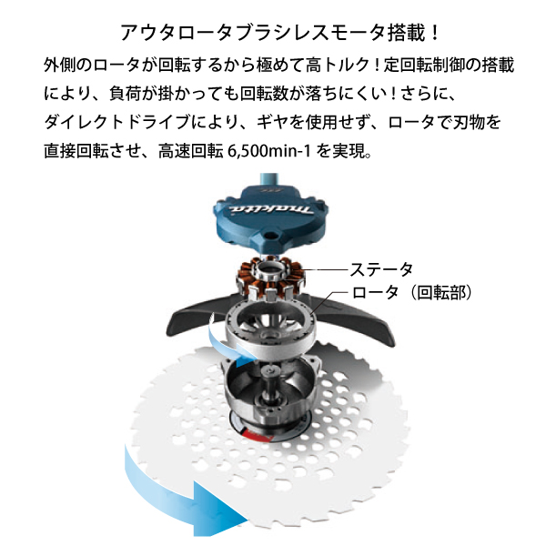 マキタ（makita） 充電式草刈機 Uハンドル MUR368UDG2 刈払機 純正 | マキタ | 01