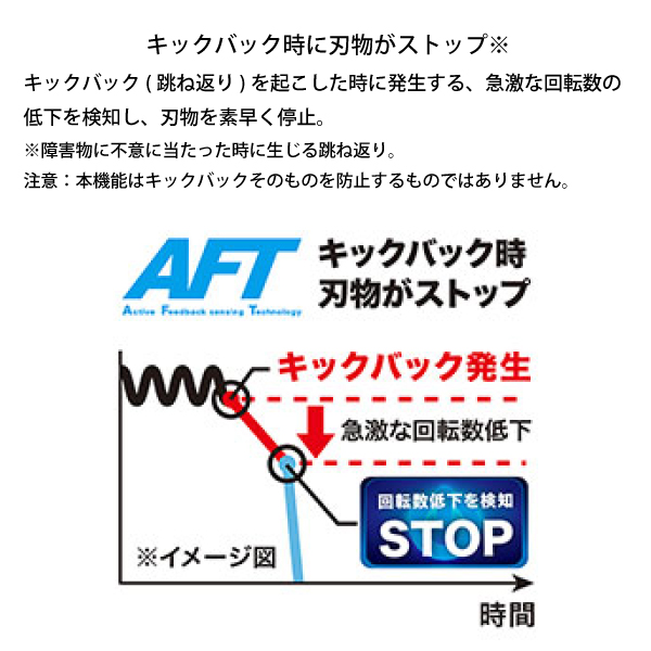 マキタ 草刈機 makita 40Vmax 充電式スプリット草刈機 ループハンドル バッテリー・充電器付き MUX01GRMM 草刈り機 電動 | マキタ | 04