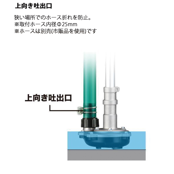 マキタ（makita） 40Vmax 充電式スプリットポンプ バッテリー ・充電器付き MUX01GRMP 純正 | マキタ | 04