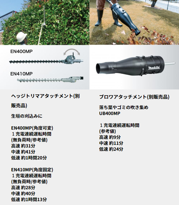マキタ（makita） makita 40Vmax 充電式スプリットモータ 本体のみ