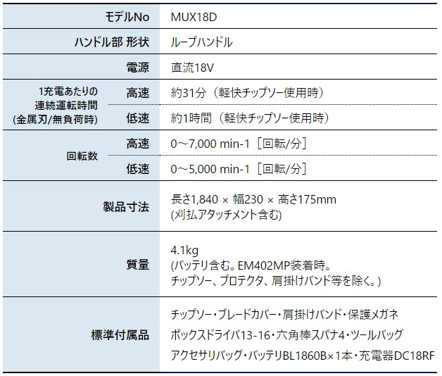 マキタ 草刈機 18V 充電式スプリット草刈機...の詳細画像1
