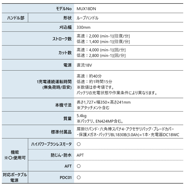 マキタ（makita） 18V 充電式スプリットグランドトリマ バッテリー ・充電器付き MUX18DWFN 草刈機 刈払機 刈払い機 充電式 | マキタ | 01