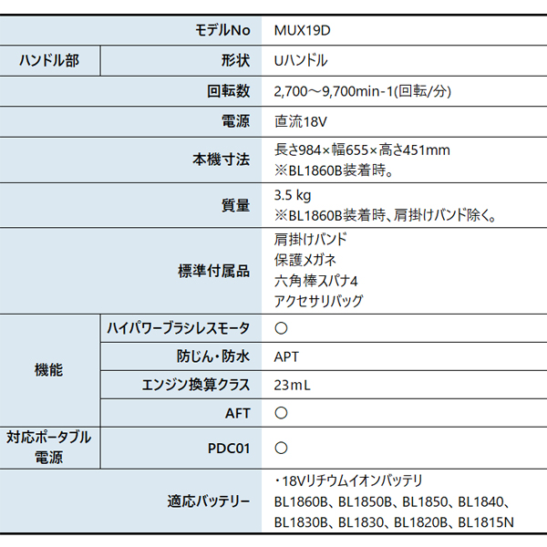 マキタ(makita) 18V 充電式スプリッ...の詳細画像1