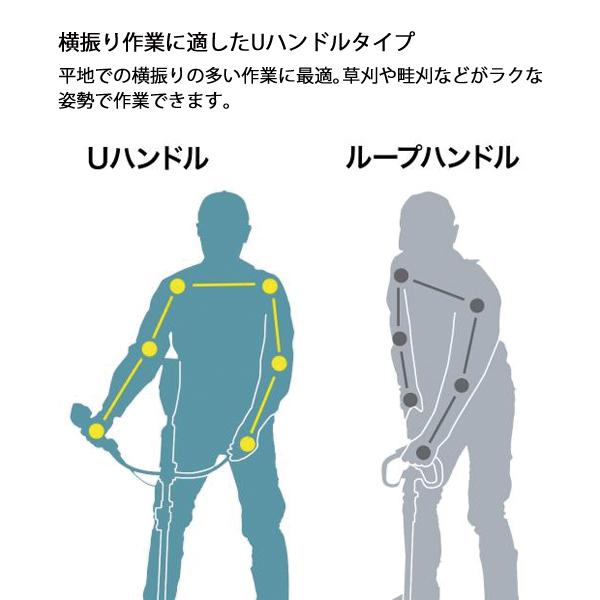 マキタ(makita) 18V 充電式スプリッ...の詳細画像3