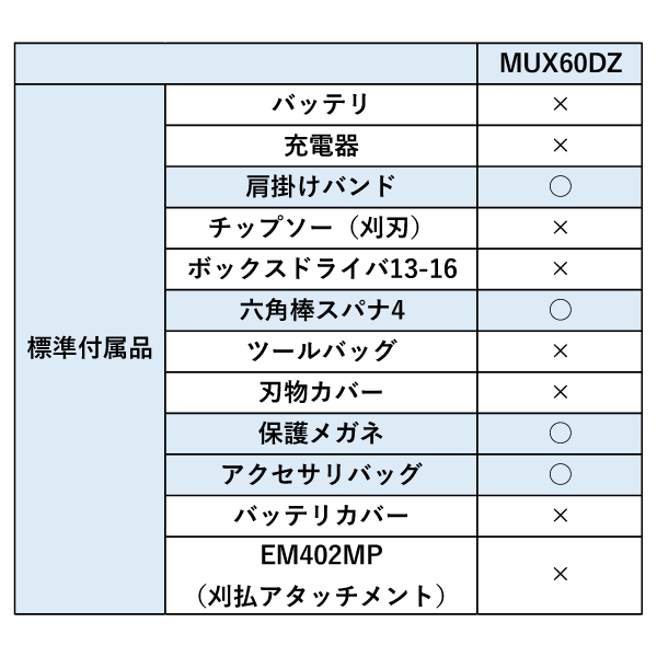 マキタ makita 36V 充電式スプリット...の詳細画像1