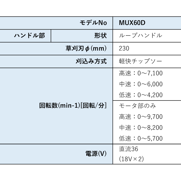 マキタ makita 36V 充電式スプリット...の詳細画像2