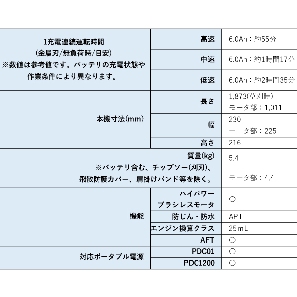 マキタ makita 36V 充電式スプリット...の詳細画像3