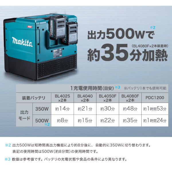 マキタ 40Vmax 充電式電子レンジ 本体のみ MW001GZ 出力 500W