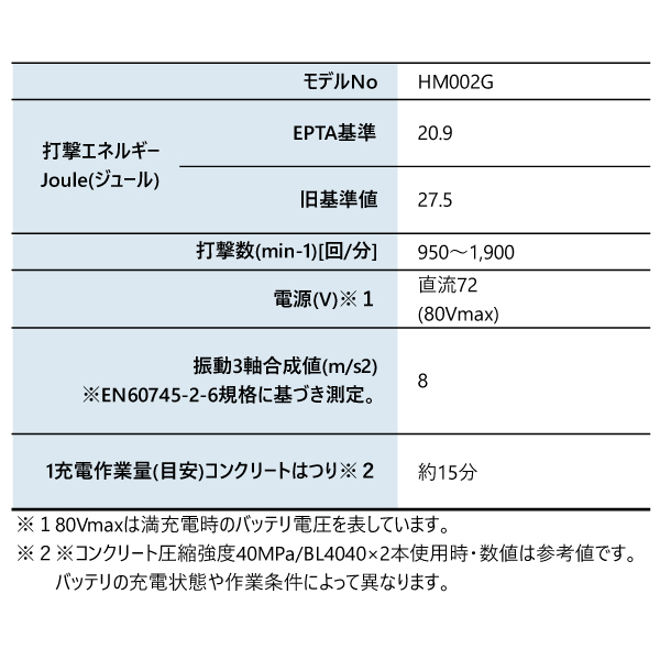 マキタ（makita） 80Vmax 充電式ハンマ &パワーソースキットXGT8 セット HM002GZK A-74837 充電器 DC40RB バッテリ BL4040F×2本の画像