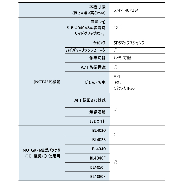 マキタ（makita） 80Vmax 充電式ハンマ &パワーソースキットXGT8 セット HM002GZK A-74837 充電器 DC40RB バッテリ BL4040F×2本の画像