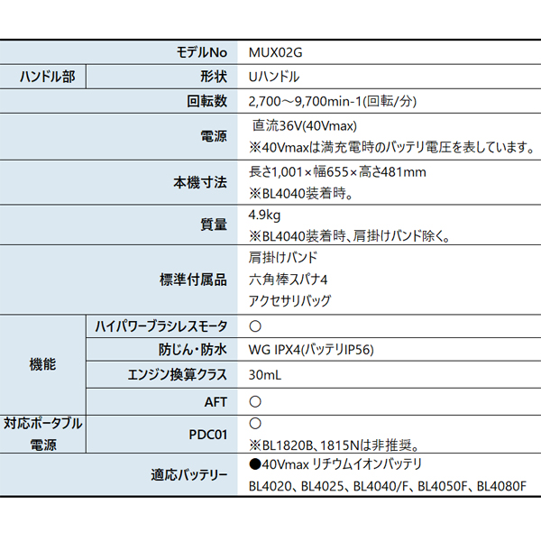 マキタ(makita) 40Vmax充電式スプ...の詳細画像1