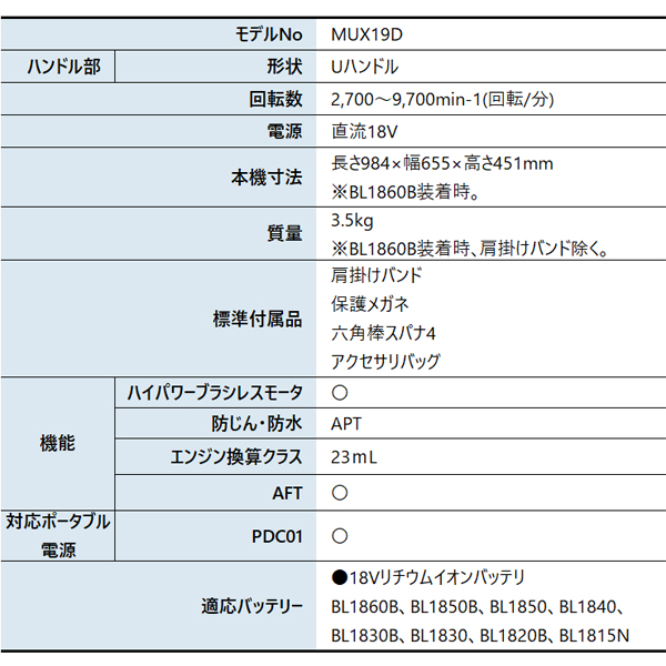 マキタ(makita) 18V 充電式スプリッ...の詳細画像1