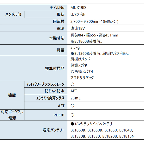 マキタ(makita) 18V 充電式スプリッ...の詳細画像1