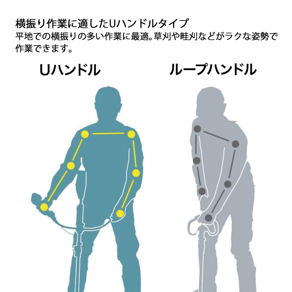 マキタ(makita) 18V 充電式スプリッ...の詳細画像2