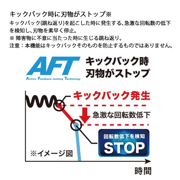 マキタ(makita) 18V 充電式スプリッ...の詳細画像5