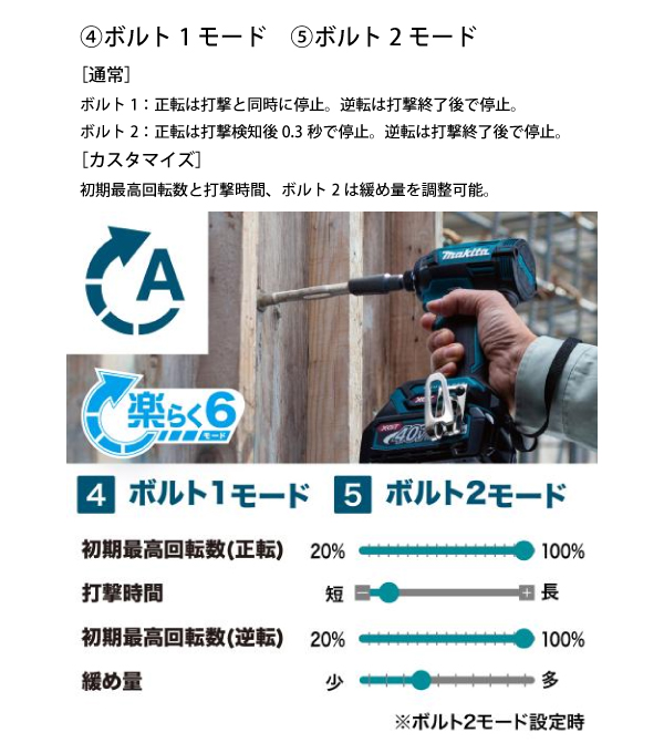 マキタ（makita） 40Vmax 充電式インパクトドライバ 青 バッテリー