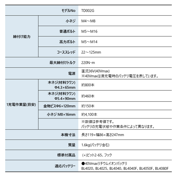 マキタ(makita) DIY 工具 40Vm...の詳細画像2