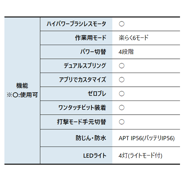 マキタ(makita) DIY 工具 40Vm...の詳細画像3