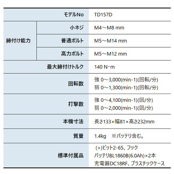 マキタ（makita） 18V 充電式インパクトドライバ バッテリー ・充電器付き TD157DRGX 工具 ケース付 電動 ドライバー インパクト | マキタ | 03