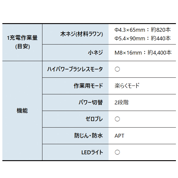 マキタ（makita） 18V 充電式インパクトドライバ バッテリー ・充電器付き TD157DRGX 工具 ケース付 電動 ドライバー インパクト | マキタ | 04