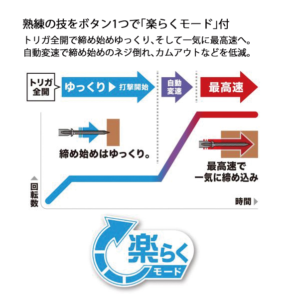 マキタ（makita） 18V 充電式インパクトドライバ バッテリー ・充電器付き TD157DRGX 工具 ケース付 電動 ドライバー インパクト | マキタ | 07