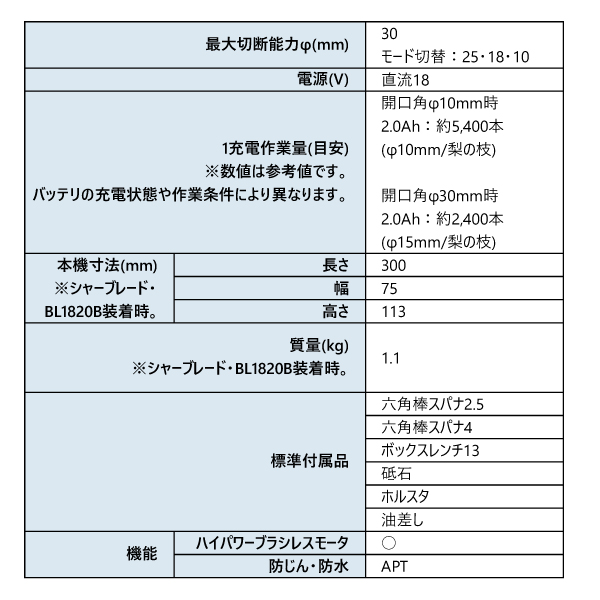 マキタ(makita) 18V 充電式せん定ハ...の詳細画像1