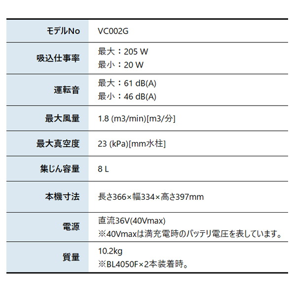 マキタ（makita） 40Vmax 充電式集じん機 8L 本体のみ VC002GZ 掃除機
