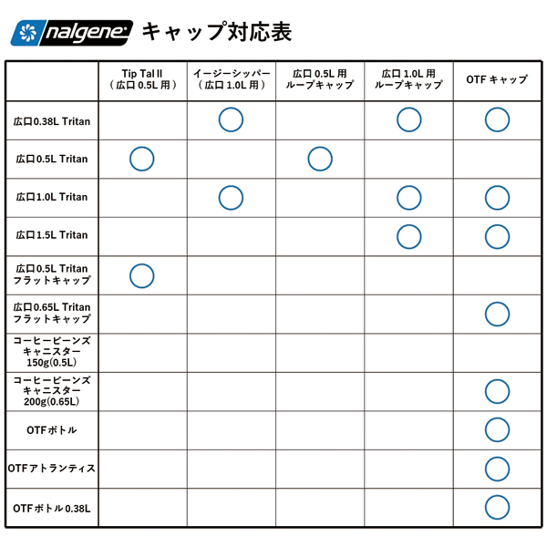 ナルゲン  75th 広口1.0L マウンテン 91452 アウトドア キャンプ ボトル バター 水筒 記念 登山 | NALGENE | 03