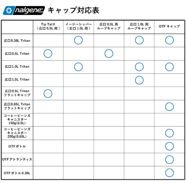 ナルゲン  広口1.0L トライタン リニュー 91647 アウトドア キャンプ ボトル ペア 1L 1リットル ウォーターボトル 水筒 スポーツ 耐熱 耐冷 | NALGENE | 08