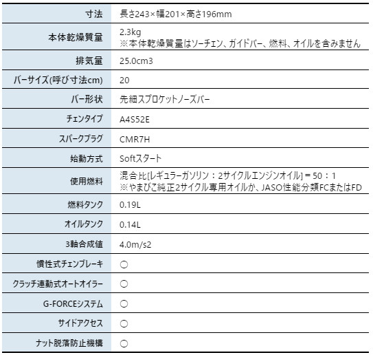 チェーンソー 新ダイワ トップハンドルソー 20cm A4S-52E E2125TS 200SPS4 チェンソー エンジンチェーンソーの画像