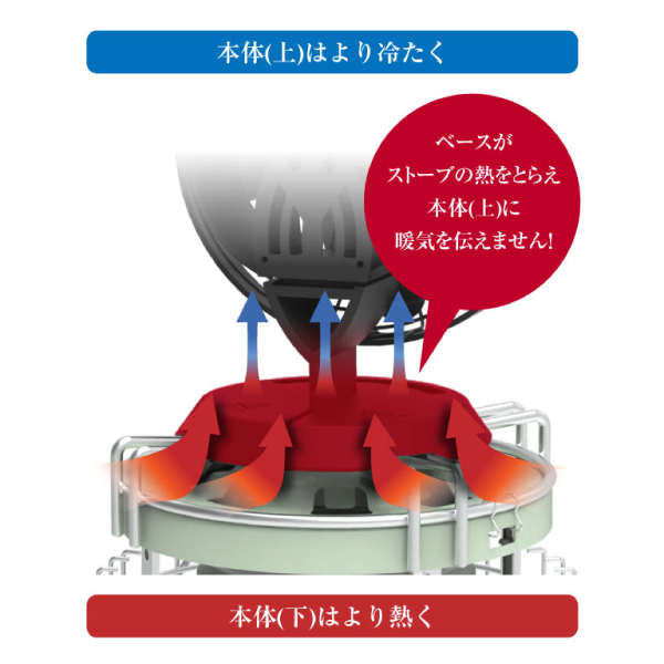 センゴクアラジン ストーブファン BF-FAN02 暖房 アクセサリー