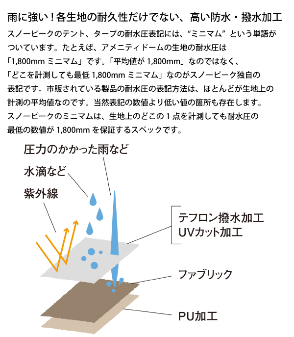 スノーピーク ドームテント 野遊びセット2023 アメニティドーム &タープスターターセット FK-284 ドーム型テント | snow peak | 03