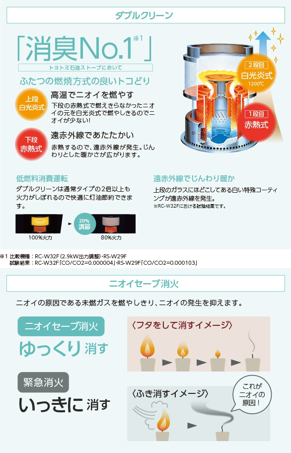 トヨトミ 対流形 ポータブル 石油ストーブ ダブルクリーン ブラック KR-47AB 暖房 灯油 石油 冬 | TOYOTOMI | 05