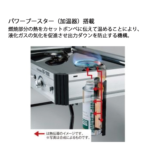 ユニフレーム ツインバーナー US-1900 ブラック LTD ＆ キッチンスタンド III ＆ キッチンtank 610350 611845 611715 ガスコンロ CB缶 アウトドア キャンプ | UNIFLAME | 03
