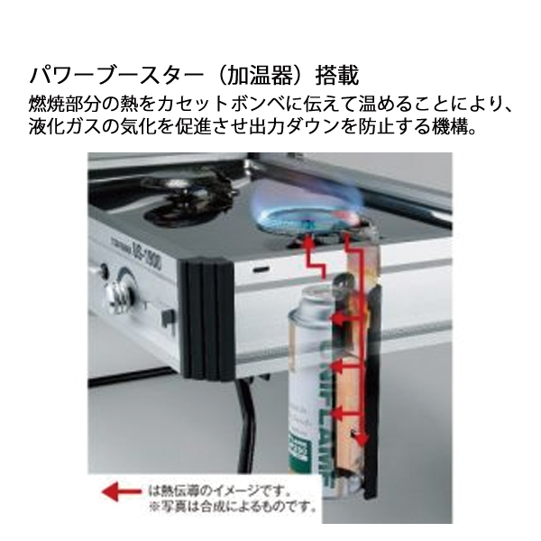 UNIFLAME（ユニフレーム） ツインバーナー US-1900 ＆ キッチン
