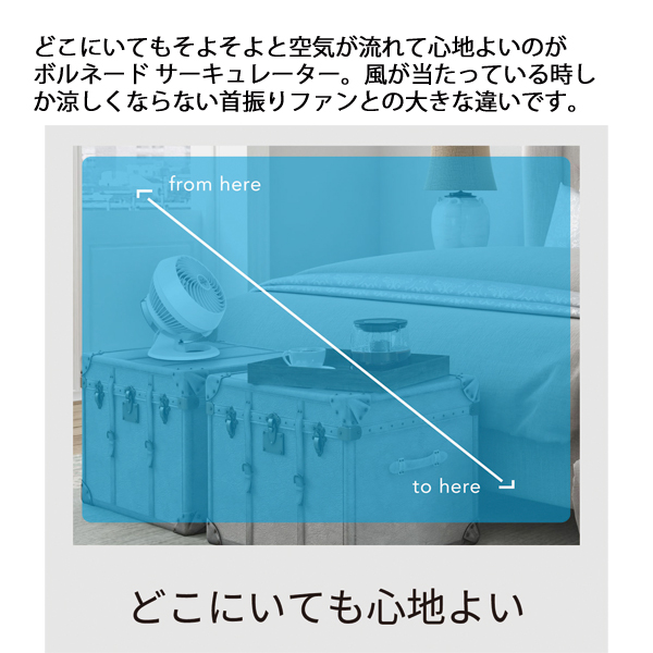 ボルネード エア サーキュレーター モダン 360-JP ホワイト VORNADO サーキュレータ 循環 サーキュレーション 送風 換気 送風機 |  | 05