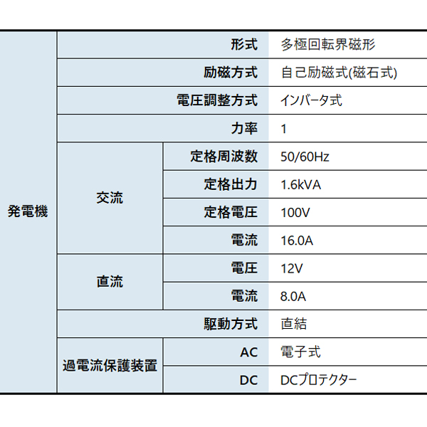 アースパワー 発電機 EF1600iS インバーター発電機 Earth POWER 新品