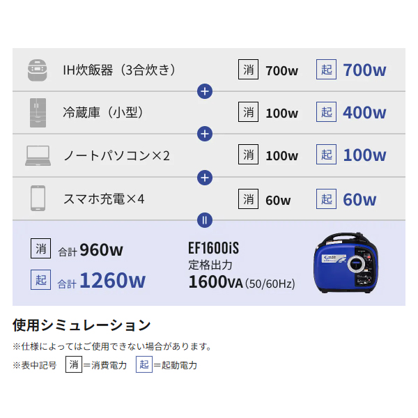アースパワー 発電機 EF1600iS インバーター発電機 Earth POWER 新品