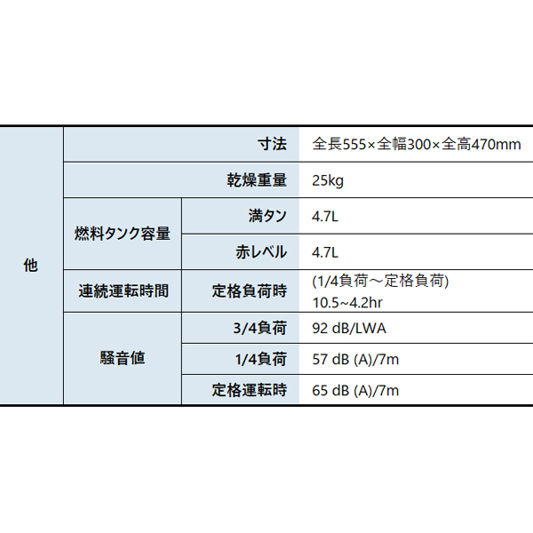 アースパワー 発電機 EF1800iS インバーター発電機 Earth POWER 試運転