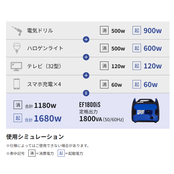 アースパワー 発電機 EF1800iS インバーター発電機 Earth POWER 試運転