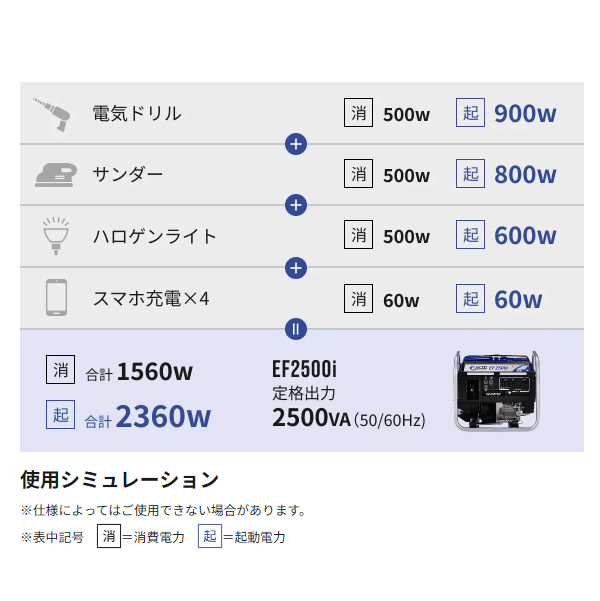 5月25日入荷予定 アースパワー 発電機 EF2500i インバーター発電機