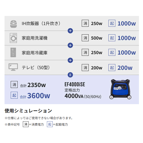 アースパワー 発電機 EF4000iSE インバーター発電機 Earth POWER 新品