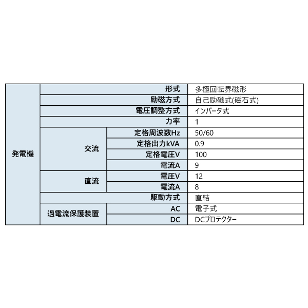 アースパワー 発電機 EF900iS インバーター発電機 Earth POWER 新品