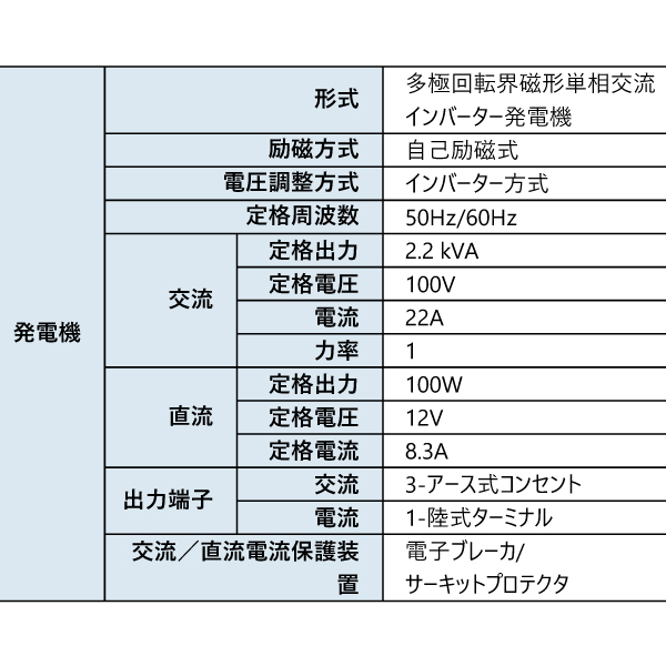アースパワー ポータブル ガス発電機 プロパンガス MGC2200G