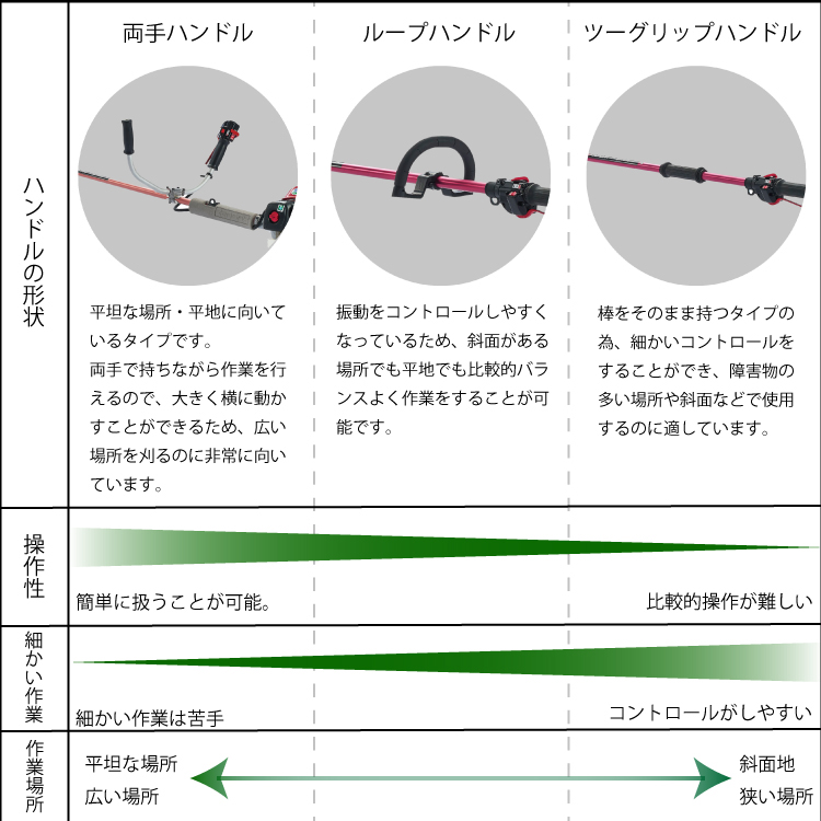 ゼノア 刈払機 両手ハンドル BCZ315W 967021705 試運転済 始動稼働確認済 お客様組立商品 BCZ315 草刈り機 エンジン式 草刈機 刈払い機 肩掛け 30ccクラス