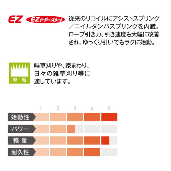 ゼノア 刈払機 農業向け 肩掛け ジュラルミン ツーグリップ・ST