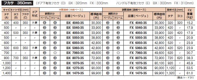 河村電器産業 BX5050-14K 鉄板製盤用キャビネット 屋内用 露出形 木製